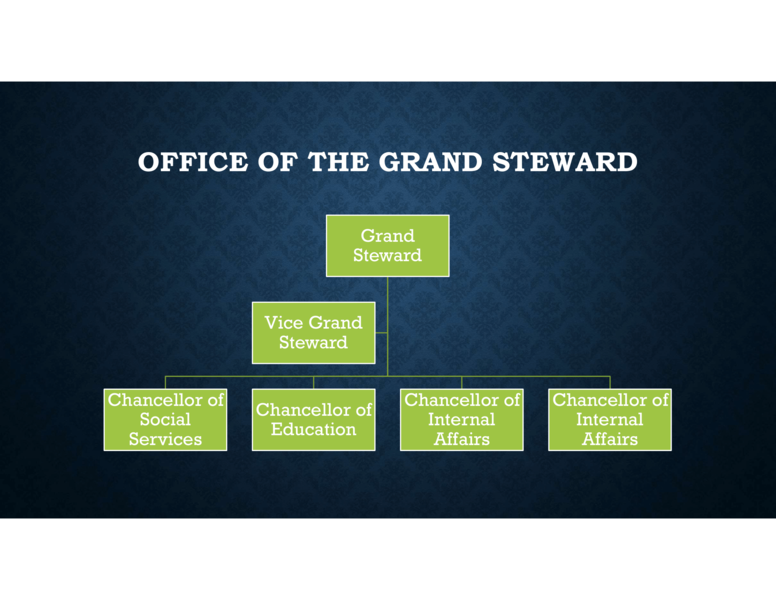 File:Office of the Grand Steward-3.png