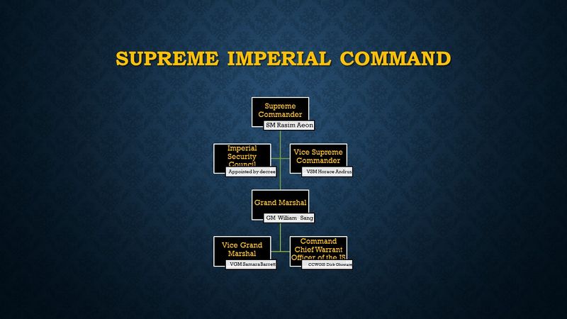 File:Supreme Imperial Commandv2.jpg